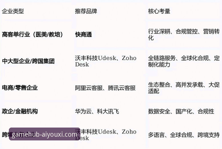 爱游戏24小时客服 爱游戏官网平台客服系统深度评测:24小时响应机制与多平台兼容性分析
