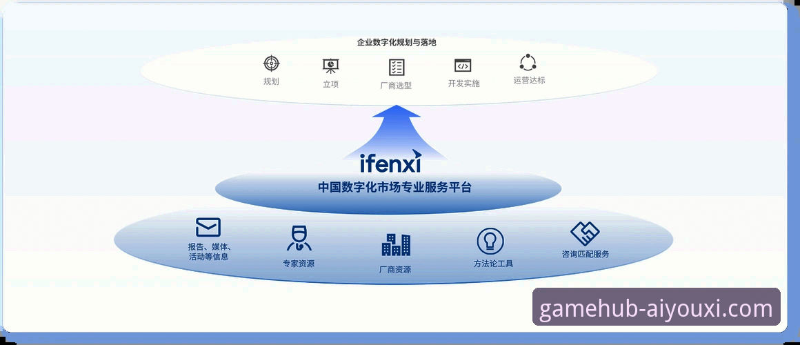 爱游戏官网平台正规性对比完整指南：从注册到下载的技术评测