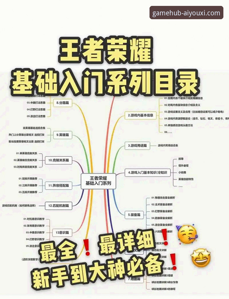 新手必看！爱游戏活动攻略的5个高效技巧与完整操作指南