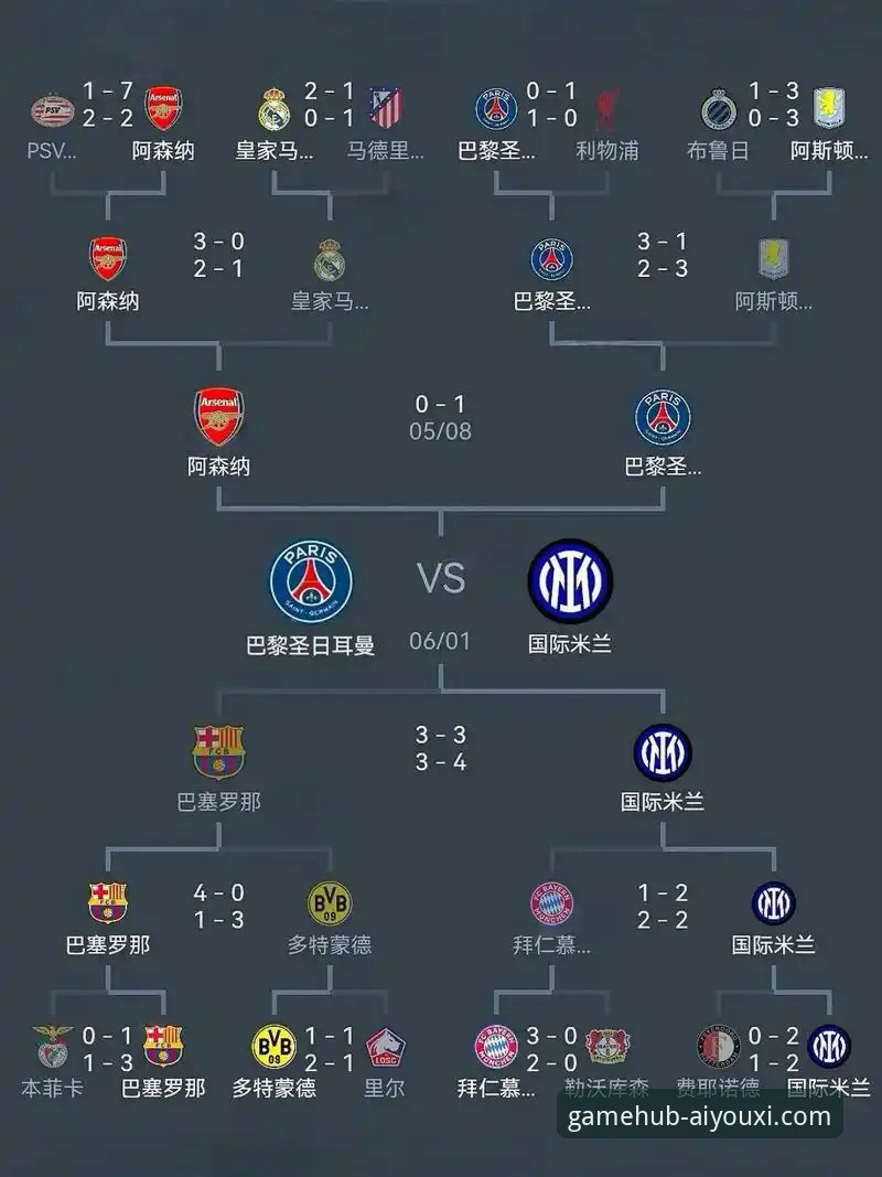欧冠半决赛点球大战实用分析：马竞1-1阿森纳战术回顾