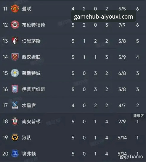 爱游戏客户端下载 五月魔咒:英超历史5月积分榜深度解析与数据洞察