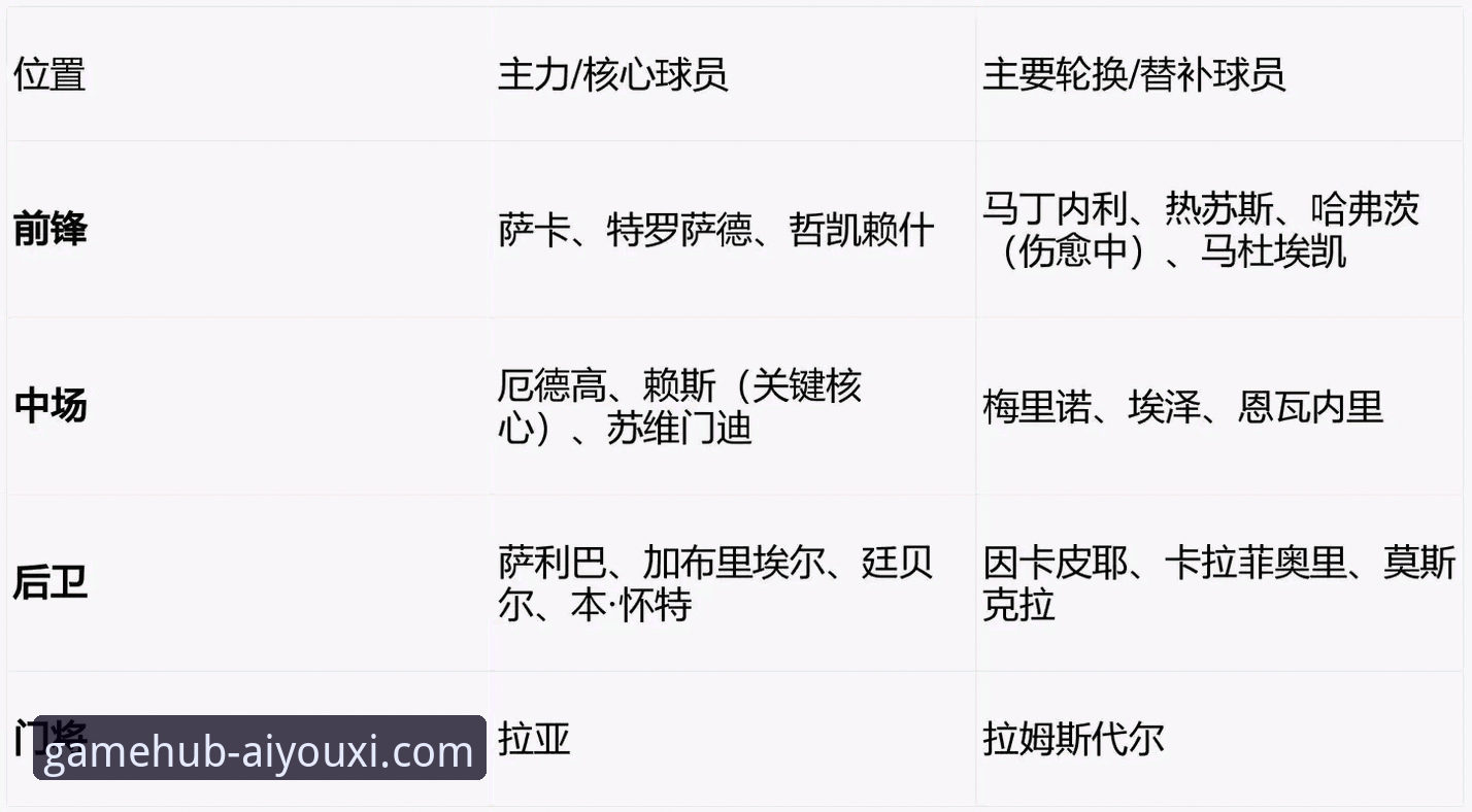 揭秘英超五月积分榜：阿森纳领跑背后你不知道的战术密码